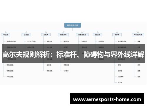 高尔夫规则解析：标准杆、障碍物与界外线详解